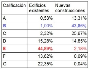 Certificación energética_estadistica Pais vasco_2016